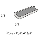 Cove Molding